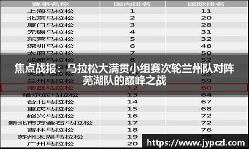 焦点战报：马拉松大满贯小组赛次轮兰州队对阵芜湖队的巅峰之战